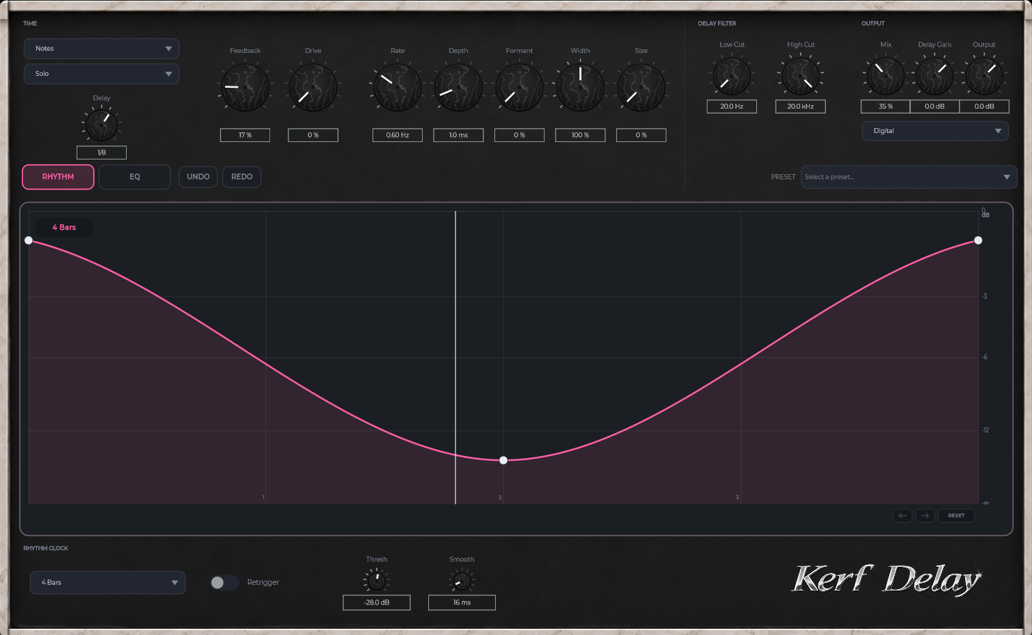 The Kerf Delay plugin window: the pink rhythm curve drawn across four bars, with delay time, feedback, character, filter and EQ controls above.